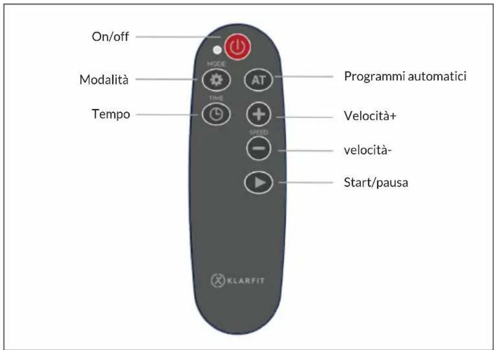 Klarfit Vibe 4DX Pro - PANNELLO DI CONTROLLO E TELECOMANDO - 2