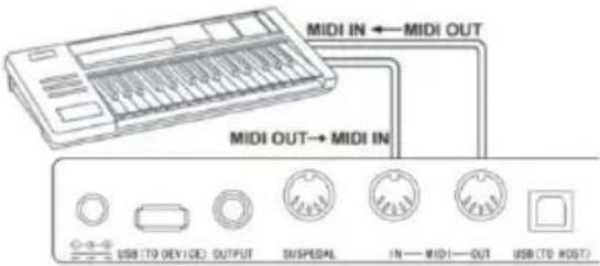 Schubert Subi 88 MKII - Branchement sur d'autres appareils - 1