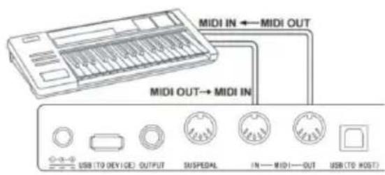 Schubert Subi 88 MKII - Anschluss von USB-Geräten - 1