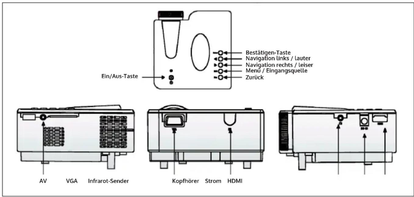 Auna LED-Projektor - Geräteübersicht - 1