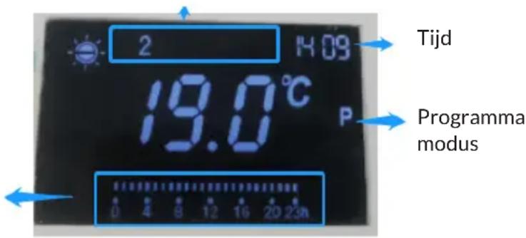 Blumfeldt Therma Touch - BEDRIJFSMODUS - 1