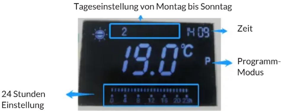 Blumfeldt Therma Touch - BETRIEB IM PROGRAMMMODUS - 1