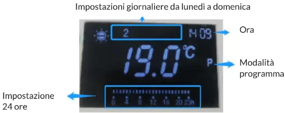 Blumfeldt Therma Touch - Modalità preimpostata: P1, P2, P3, P4 - 1