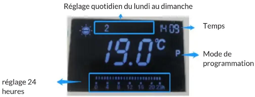 Blumfeldt Therma Touch - FONCTIONNEMENT EN MODE PROGRAMME - 1