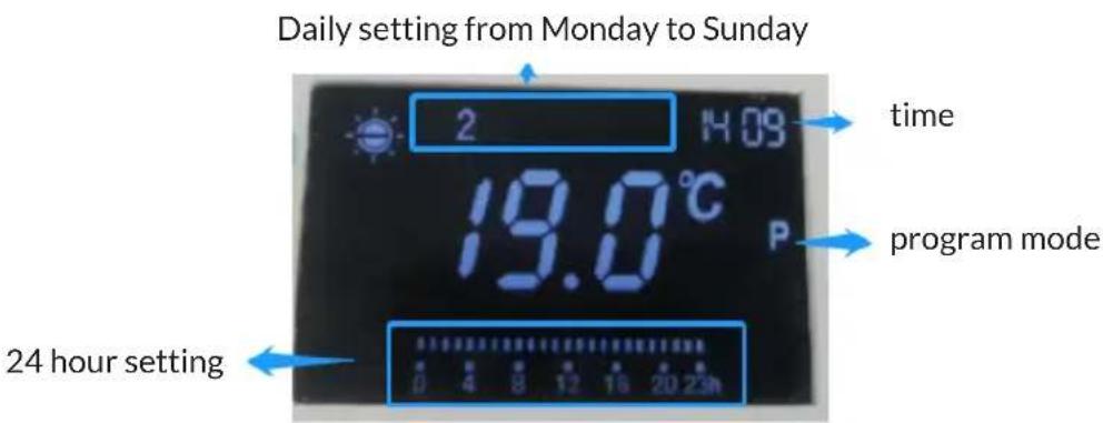 Blumfeldt Therma Touch - PROGRAMME MODE OPERATION - 1