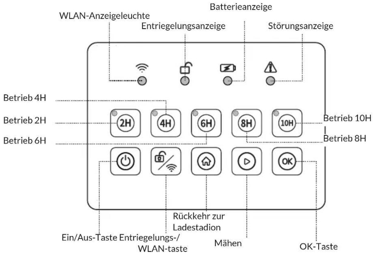 Blumfeldt GrassConnect - GERÄTEÜBERSICHT - 2