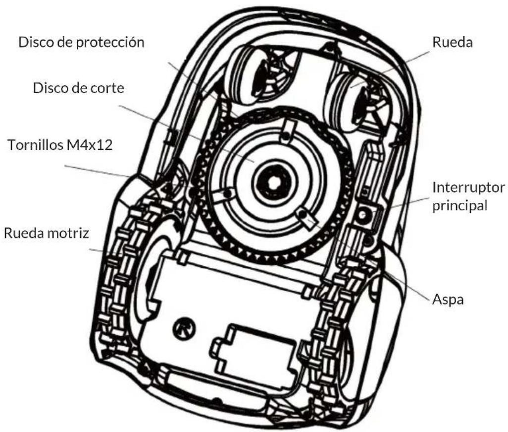 Blumfeldt GrassConnect - DESCRIPCIÓN GENERAL DEL APARATO - 2