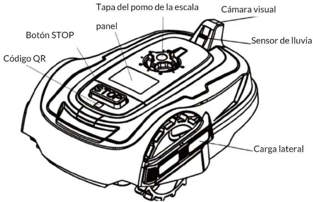Blumfeldt GrassConnect - DESCRIPCIÓN GENERAL DEL APARATO - 1