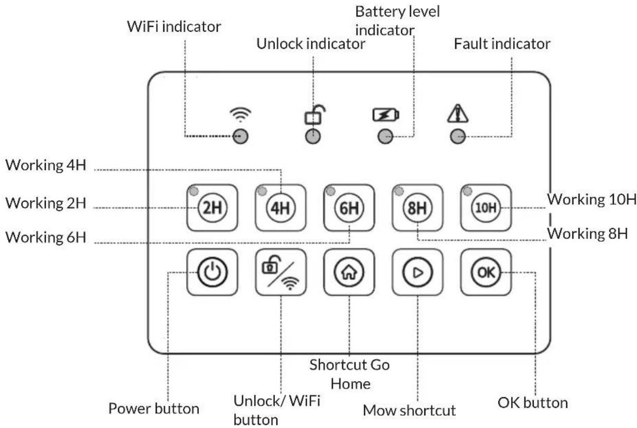 Blumfeldt GrassConnect - APPLIANCE OVERVIEW - 2