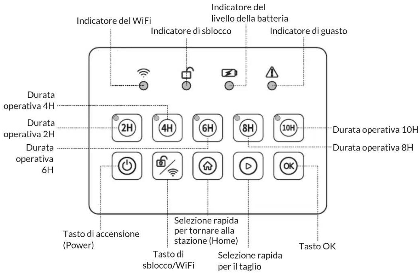 Blumfeldt GrassConnect - DESCRIZIONE DEL DISPOSITIVO - 2