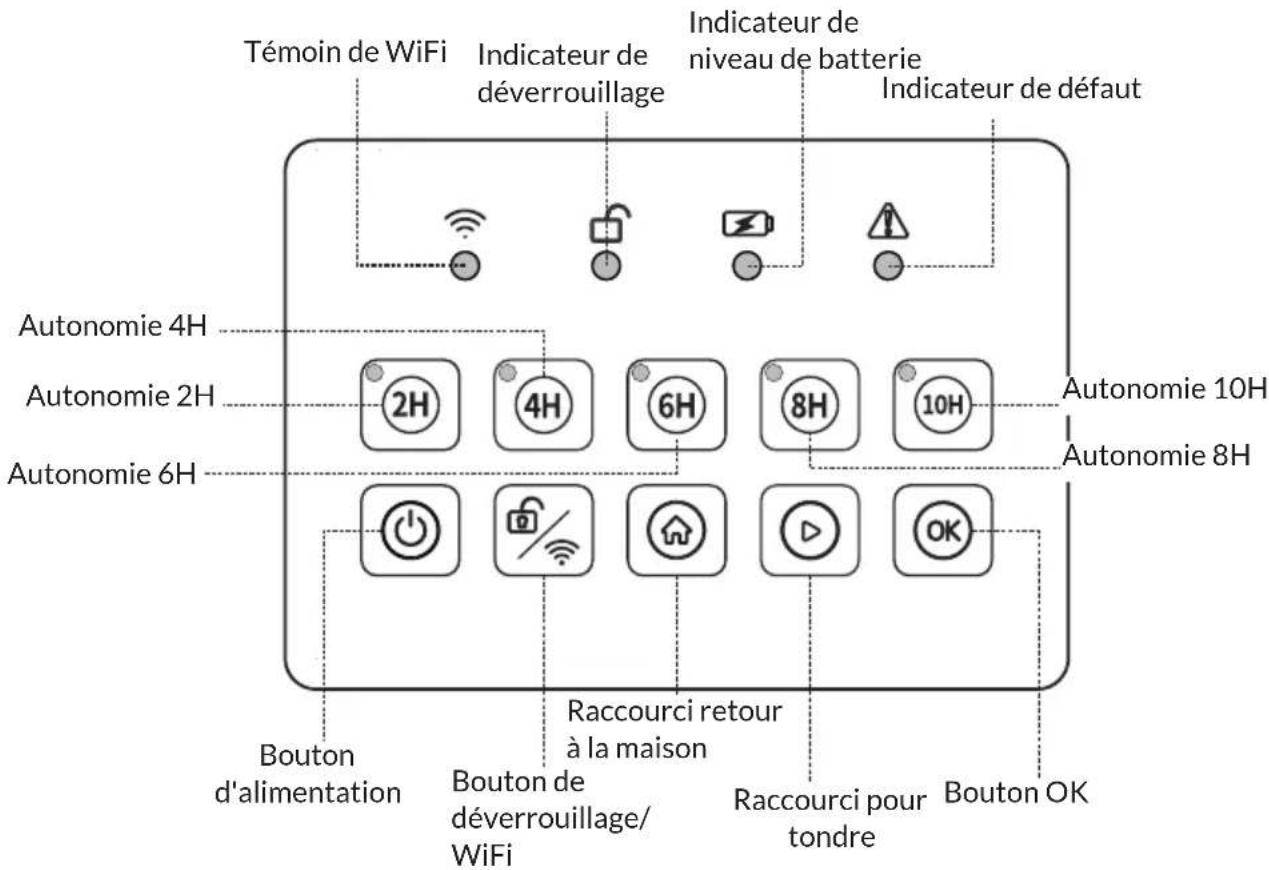 Blumfeldt GrassConnect - VUE ÉCLATÉE - 3
