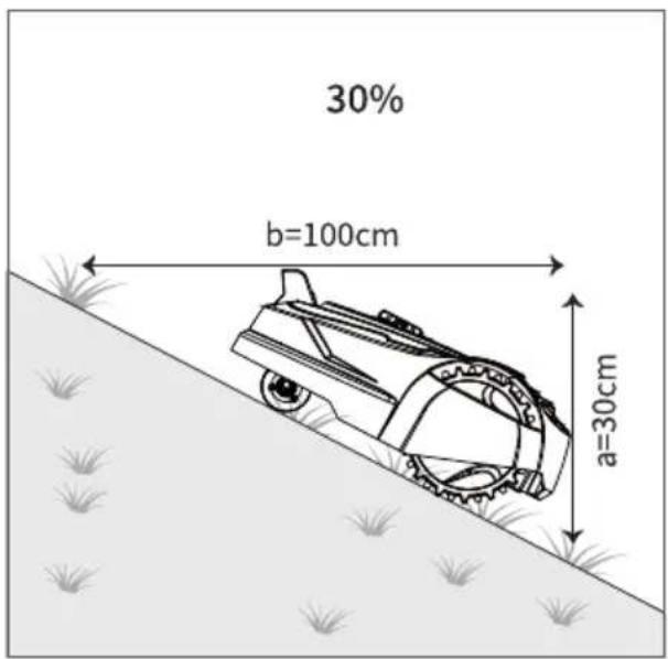 Blumfeldt GrassConnect - Planning and preparation - 1