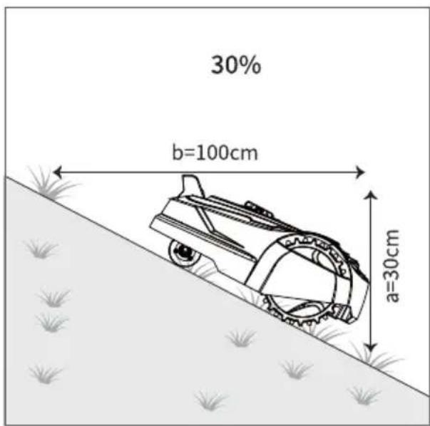 Blumfeldt GrassConnect - Planificación y preparación - 1