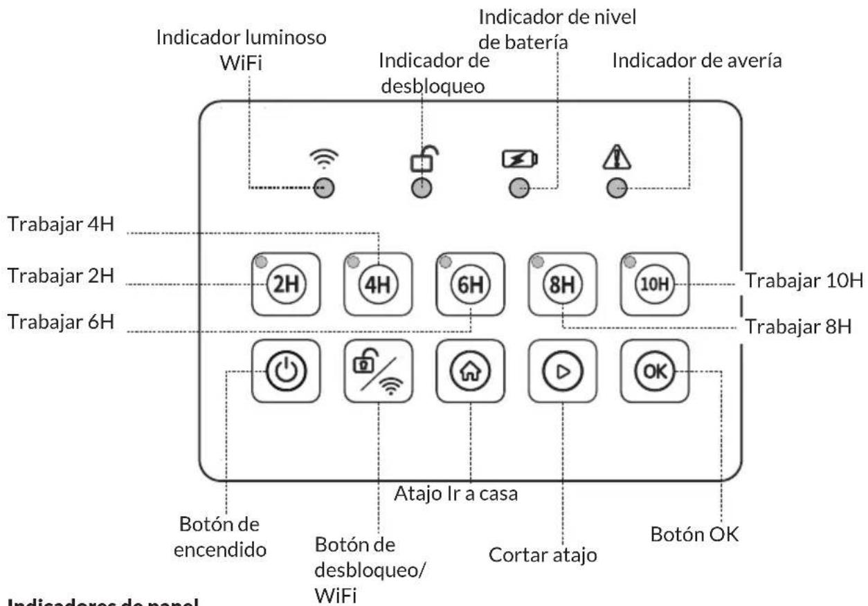 Blumfeldt GrassConnect - DESCRIPCIÓN GENERAL DEL APARATO - 3