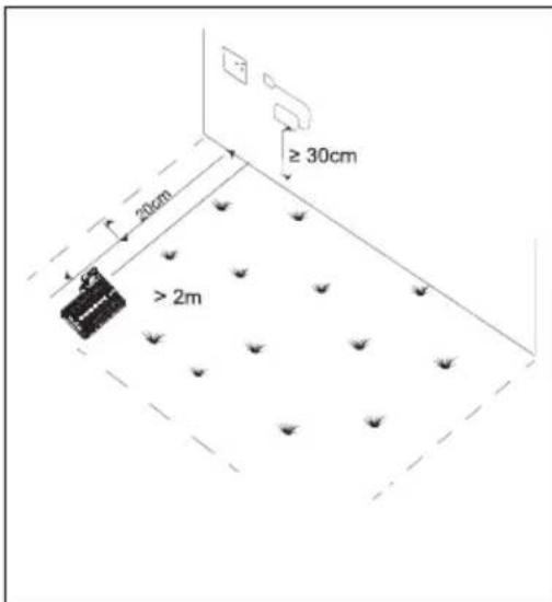 Blumfeldt GrassConnect - The location of the Base Station should be as follows: - 1