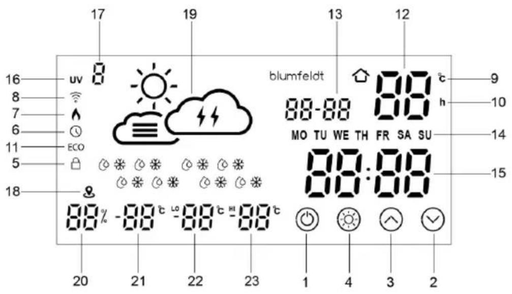 Blumfeldt ReflectiHeat - Instrucciones de montaje en pared - 6
