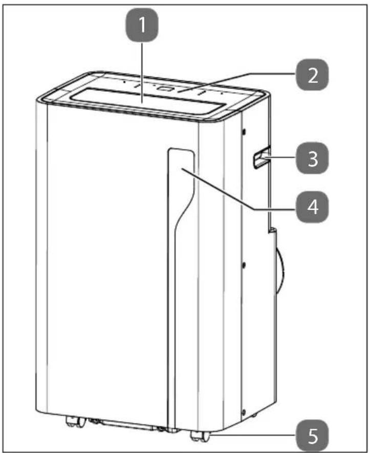MEDION LIFE P1200 (MD 37734) - Geräteübersicht - 1