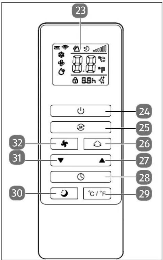 MEDION LIFE P1200 (MD 37734) - Vista general del aparato - 4