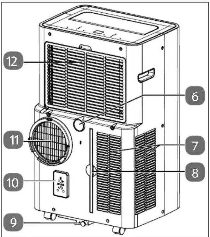 MEDION LIFE P1200 (MD 37734) - Geräteübersicht - 2