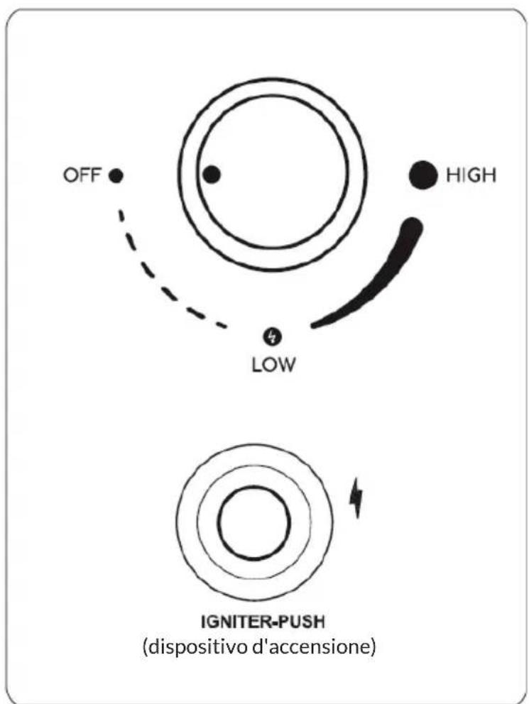 Blumfeldt Anafi - Accensione (accendere la fiamma) - 1