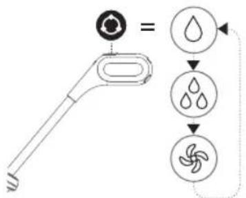 Vileda Pure Clean S5 Plus - Reinigingsmodi selecteren - 1