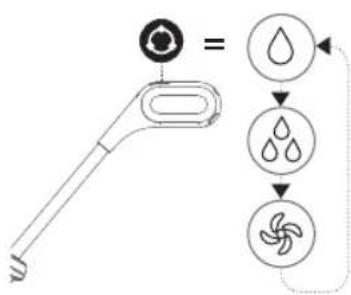 Vileda PureClean S5 Plus - Selecting cleaning modes - 1