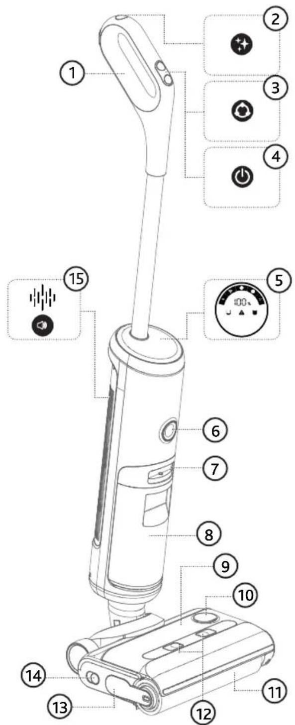 Vileda PureClean S5 Plus - 1