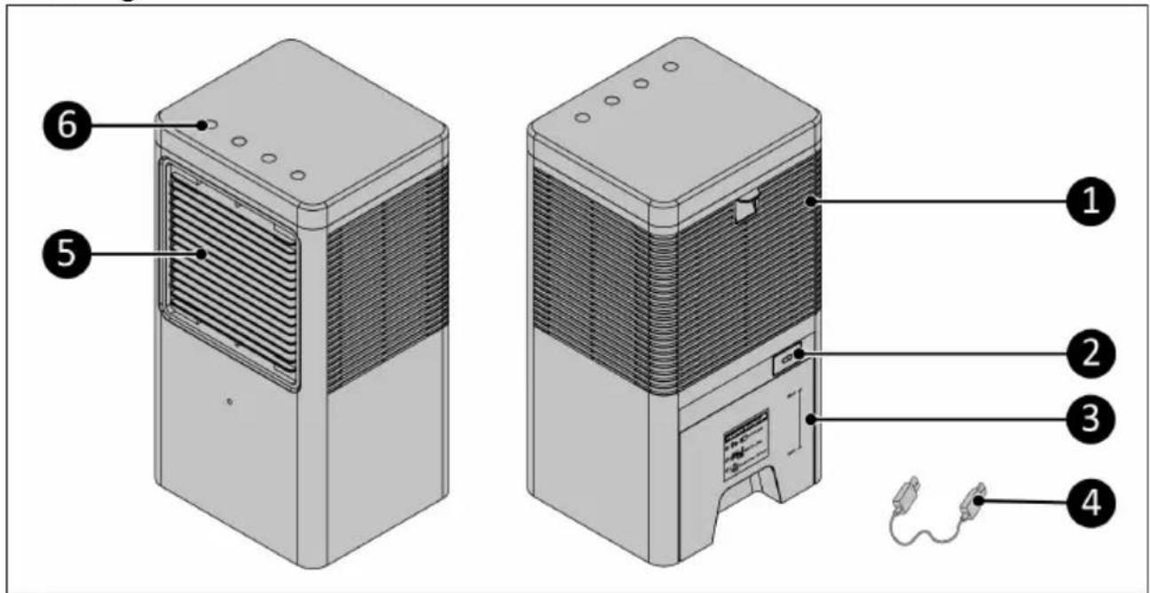 Eurom Coolstar Portable - Beschreibung - 1