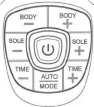 HOMEDICS CB-200-GB - FUNCTIE VAN BEDIENINGSPANEEEL - 2