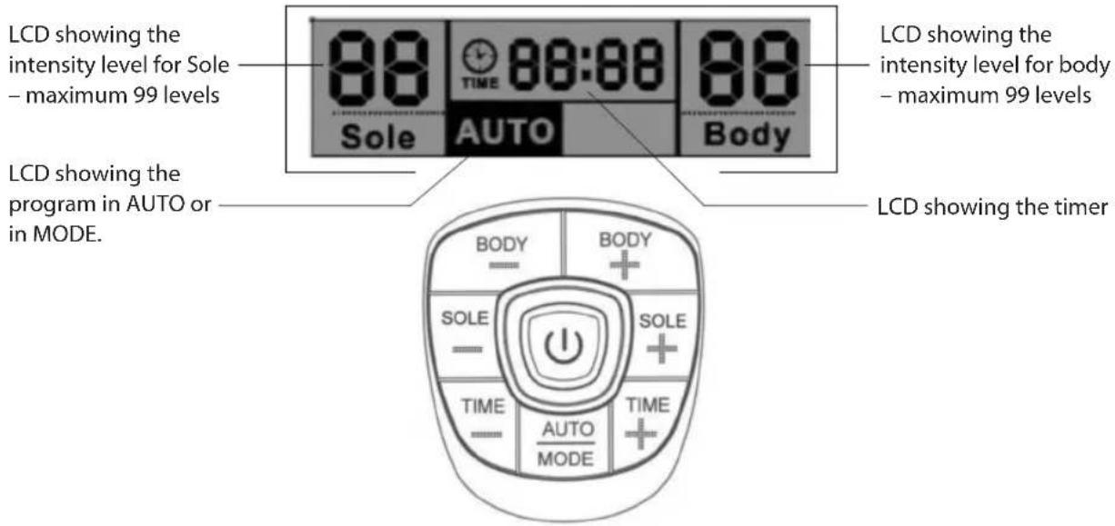 HOMEDICS CB-200-GB - FUNCTION OF CONTROL PANEL - 1