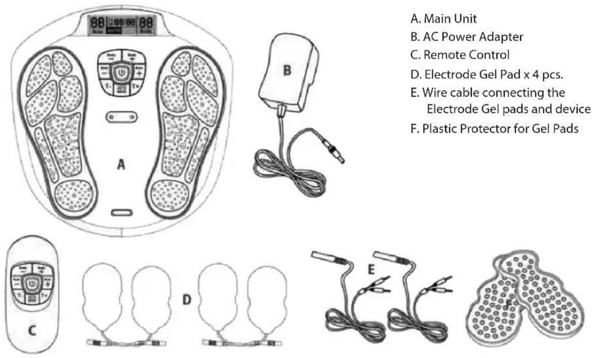 HOMEDICS CB-200-GB - MACHINE OVERVIEW AND PART NAMES - 1