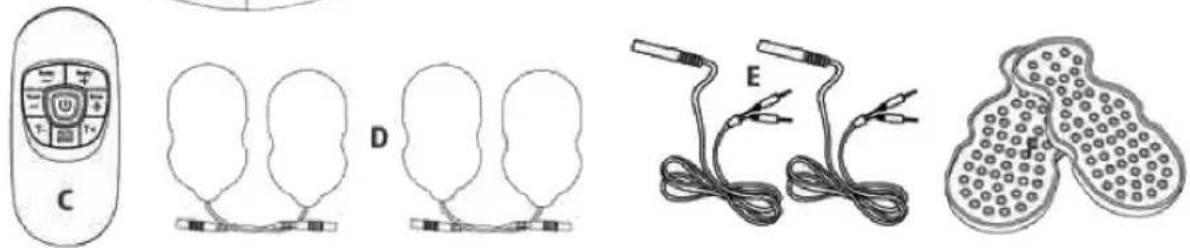 HOMEDICS CB-200-GB - ΕΠΙΣΚΟΠΗΣΗ ΤΟΥ ΜΗΧΑΝΗΜΑΤΟΣ ΚΑΙ ΟΝΟΜΑΤΑ ΤΩΝ ΕΞΑΡΤΗΜΑΤΩΝ - 2