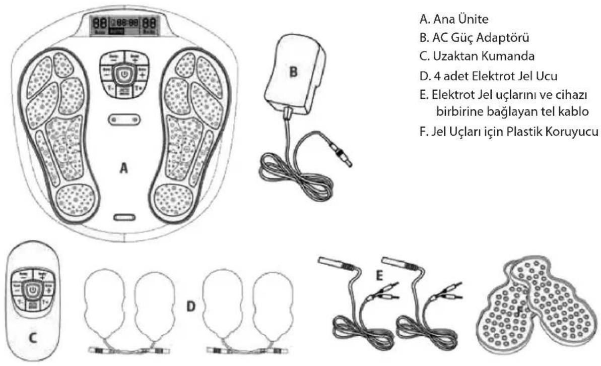 HOMEDICS CB-200-GB - MAKİNEYE GENEL BAKİŞ VE PARÇA İSİMLERİ - 1