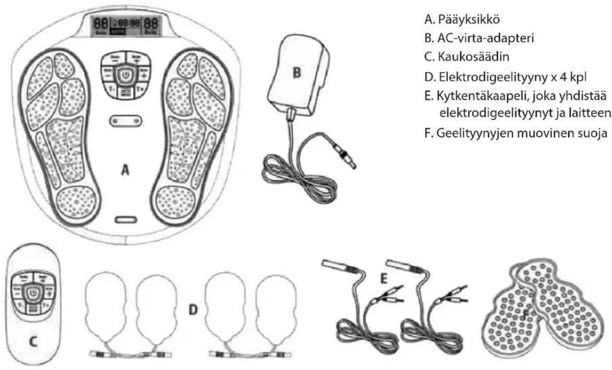 HOMEDICS CB-200-GB - KONEEN YLEISKATSAUS JA OSIEN NIMET - 1