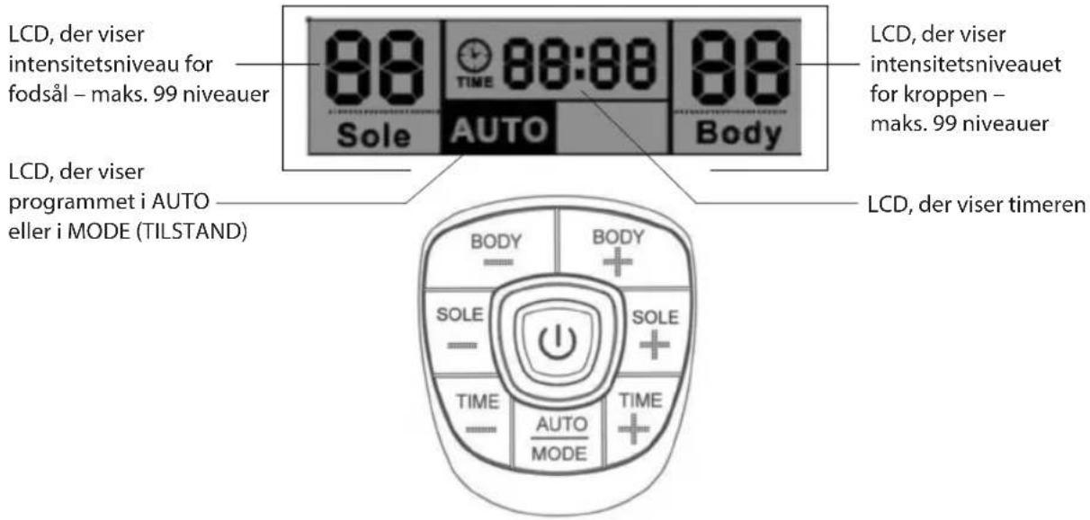 HOMEDICS CB-200-GB - FUNKTION FOR KONTROLPANEL - 1