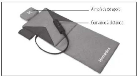 HOMEDICS BM-AC98-EB - Uitleg over AEEA - 1
