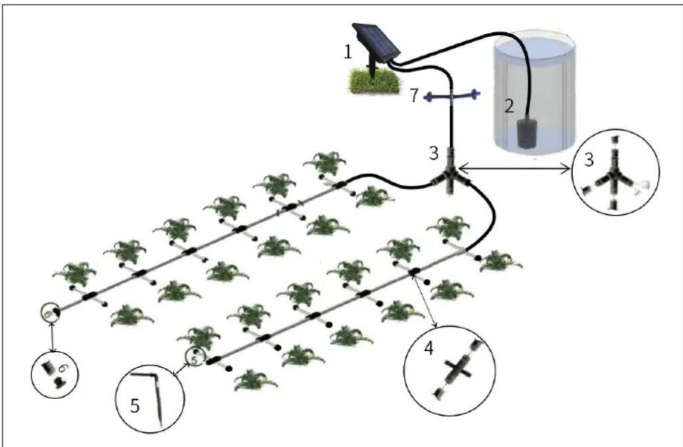Blumfeldt Greenkeeper Solar - Installationsschema - 1