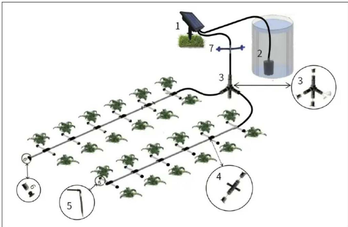 Blumfeldt Greenkeeper Solar - INSTALACON - 1