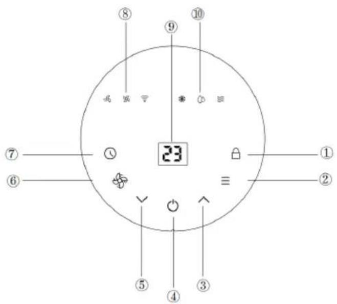 Klarstein AireLux - CONTROL PANEL AND BUTTON FUNCTIONS - 1