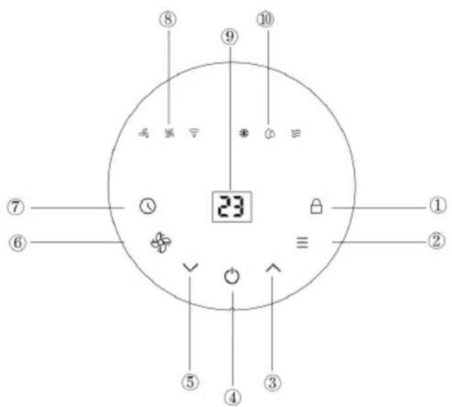 Klarstein AireLux - PANNEAU DE COMMANDE ET FONCTIONS DES BOUTONS - 1