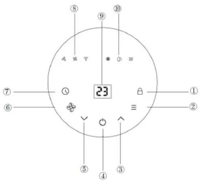 Klarstein AireLux - PANEL DE CONTROL Y BOTONES - 1