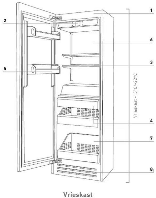 BERTAZZONI FRZ755UBLPTT - Belangrijkste onderdelen - 1