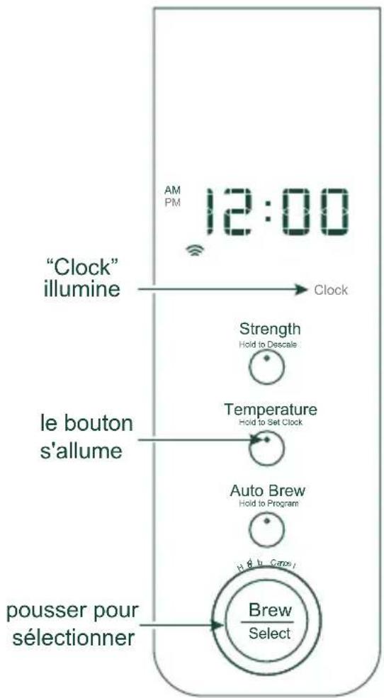 Café C7CDABS2RS3 - Horloge - 1
