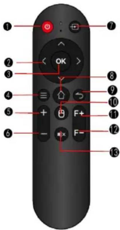 Irradio VDP-IR Smart 900HD - Remote control: - 1