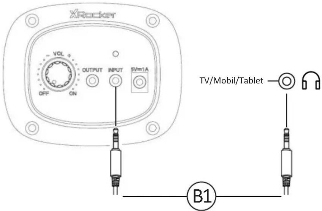 X Rocker Shadow 2.0 - Anleitung für die kabelgebundene Verbindung: TV (alle Konsolen) - 1