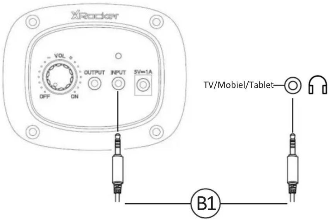 X Rocker Shadow 2.0 - Bekabelde aansluit-gids: Televisie (alle consoles) - 1