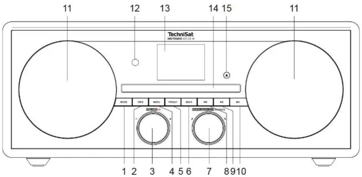 TECHNISAT DigitRadio 425 - Afbeeldingen en beschrijving - 1
