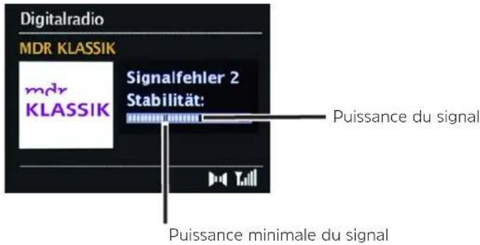 TECHNISAT DigitRadio 425 - Puissance du signal - 1