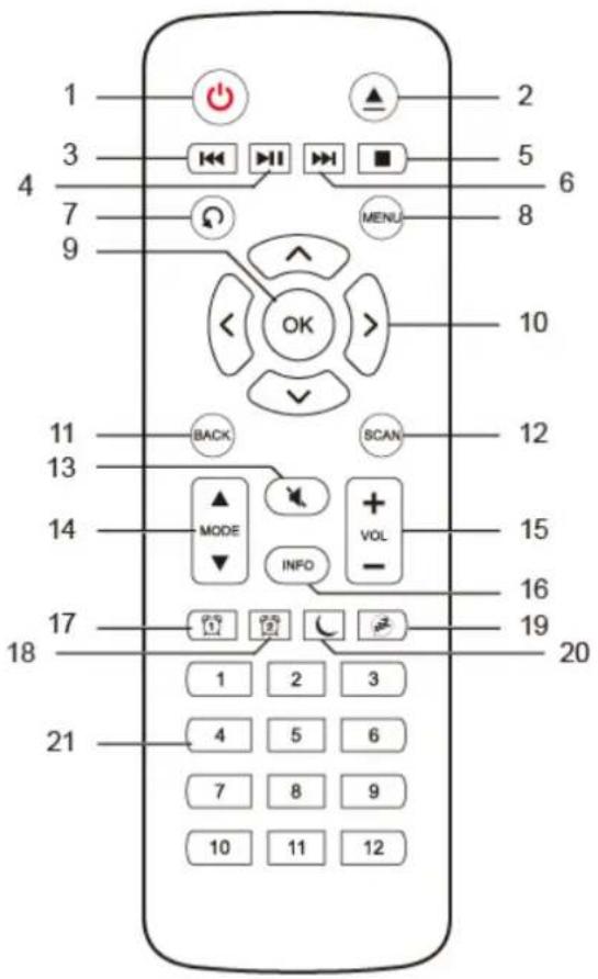 TECHNISAT DigitRadio 425 - Fernbedienung - 1