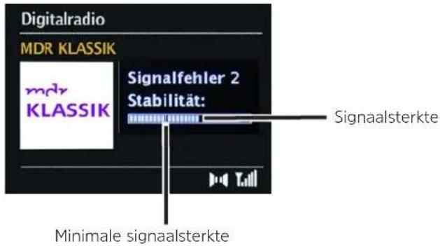 TECHNISAT DigitRadio 425 - Signaalsterkte - 1